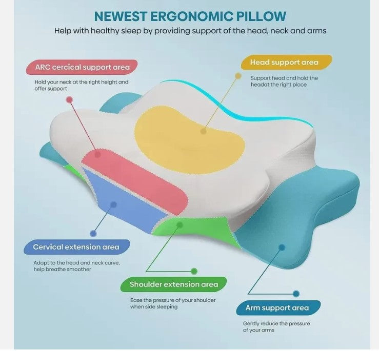 Memory Foam Pillow Cervical Pillow Neck Pain Relief Contour Ergonomic Orthopedic Neck Support for Side Back Stomach Sleeper Gift